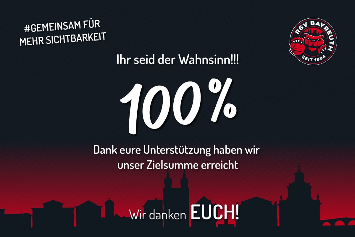 100% der Zielsumme erreicht mit RSV Logo und illustrierter Skyline